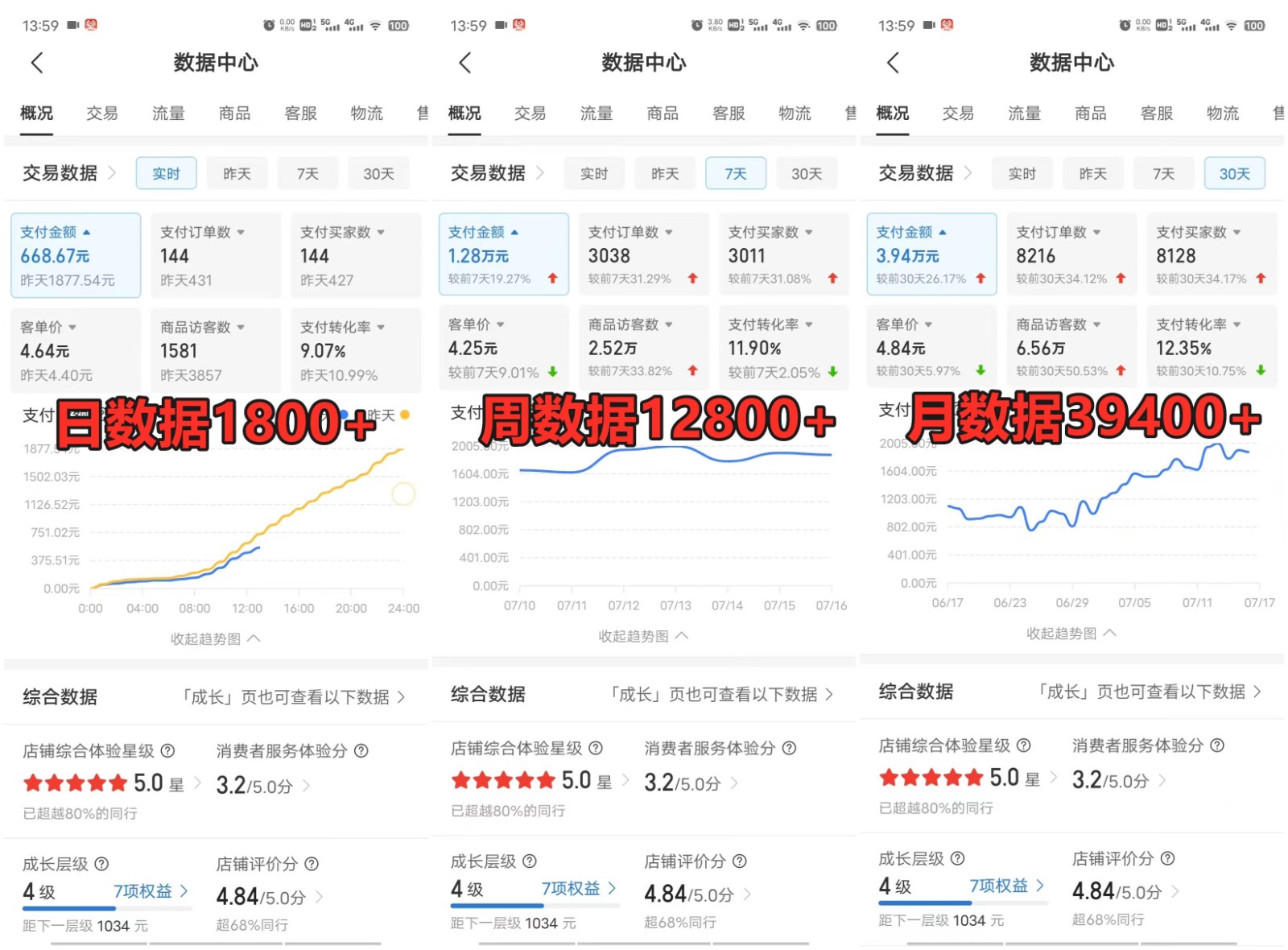 拼多多虚拟店铺项目，电脑挂机自动发货，单店日利润300+-搞个副业