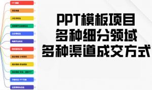 PPT模板项目，多种细分领域，多种渠道成交方式，实操教学-搞个副业
