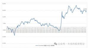付费文章：吊打97%的权益基金，实操详解：如何利用deepseek来选出一个年化15.55%的大牛股组合?-搞个副业