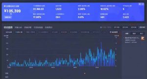 智能Ai无人直播最强打法。单日收入1000+ 零违规零风控 小白轻松上手-搞个副业