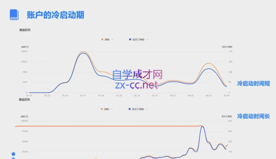 柯南·信息流效果提升训练营(更新9月)-搞个副业